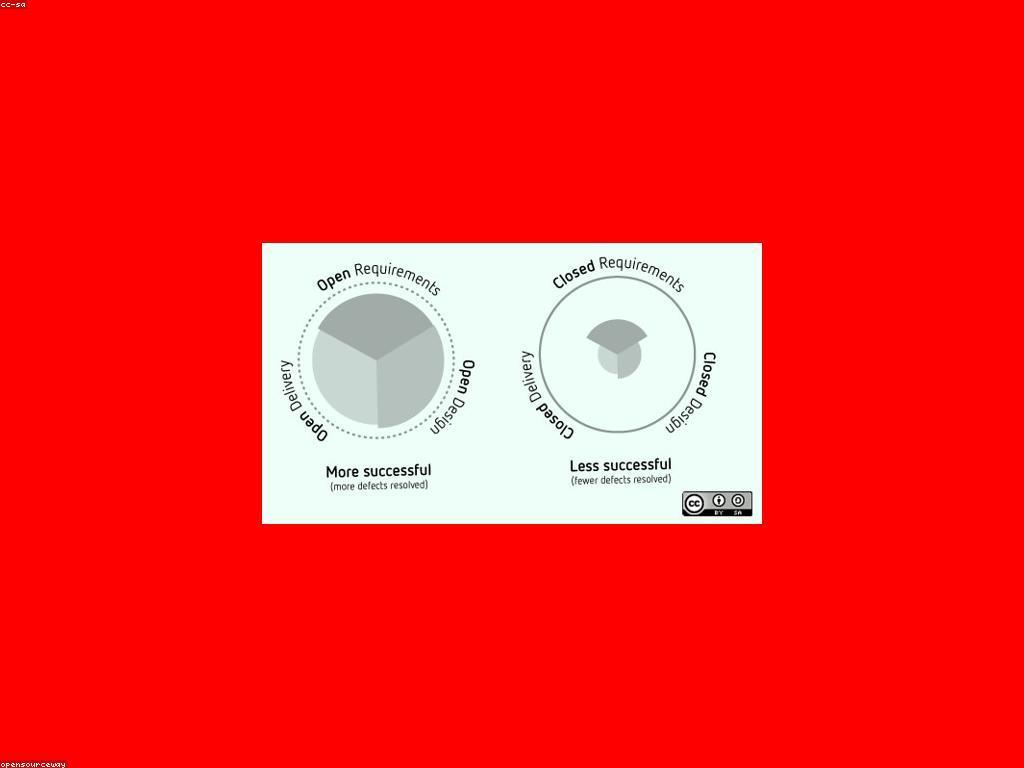 យុទ្ធសាស្រ្តក្នុងការប្រកួតប្រជែង