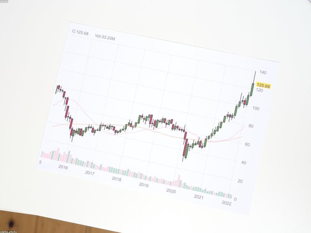 យុទ្ធសាស្ត្រការប្រាស់ប្រាក់